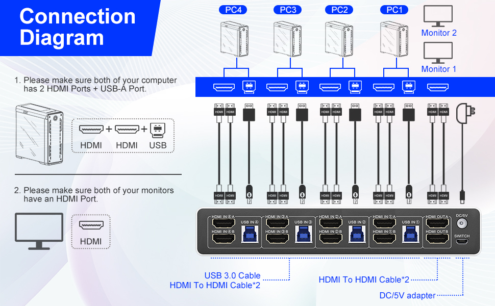 Connection Steps & Notes 1. Insert the adapter into the KVM ; 2. Plug the HDMI cable into the KVM an