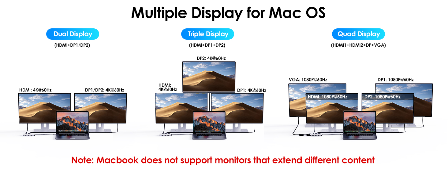 Quad Display Docking Station
