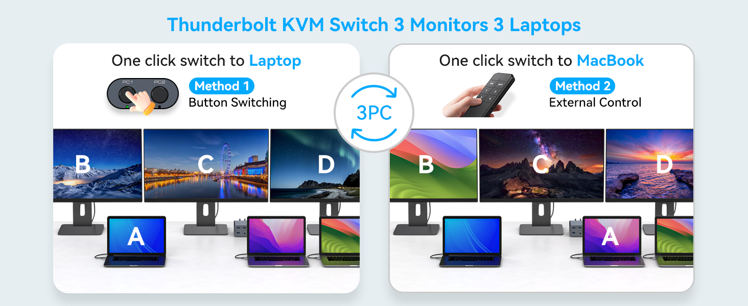 Thunderbolt 4 KVM Switch Docking Station for 3 Monitors 3 Laptops or Macbooks Triple Monitor 4K@60Hz