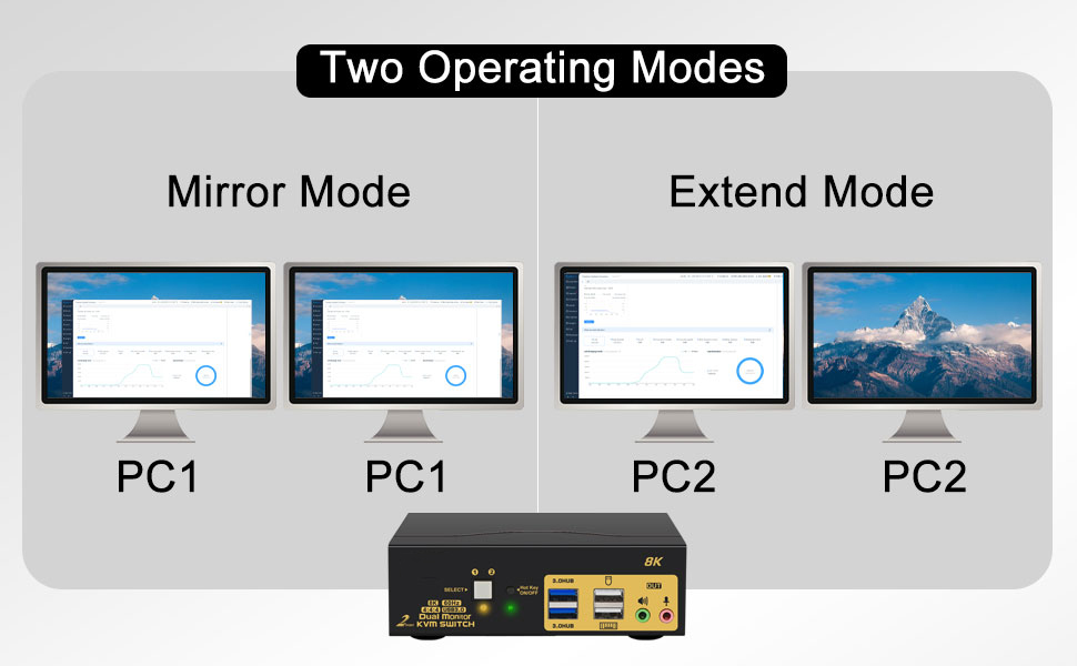 2 Operating Modes