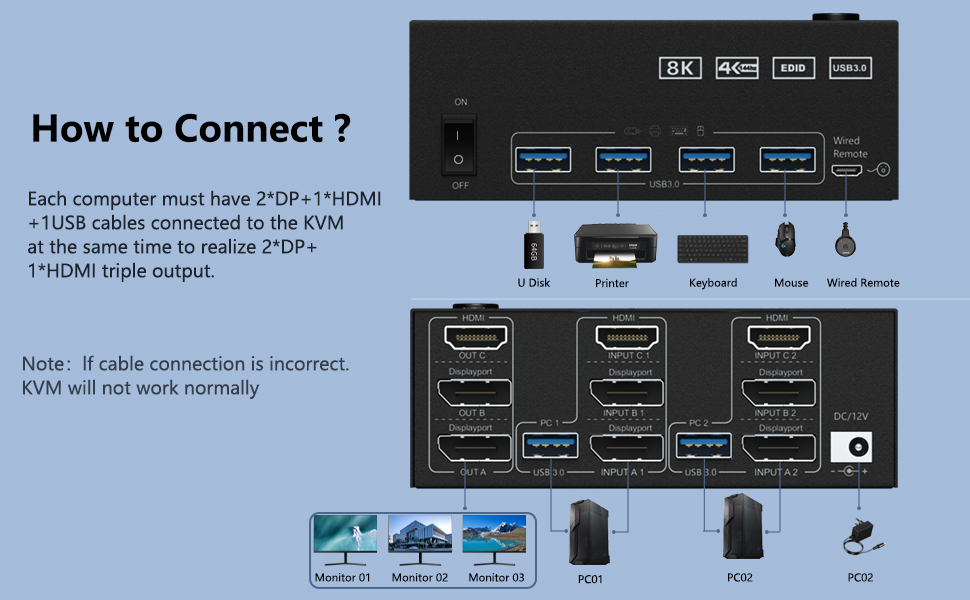 USB3.0 KVM Switch allows 2 desktop computers/laptops to share 3 monitors and 4 USB3.0 ports