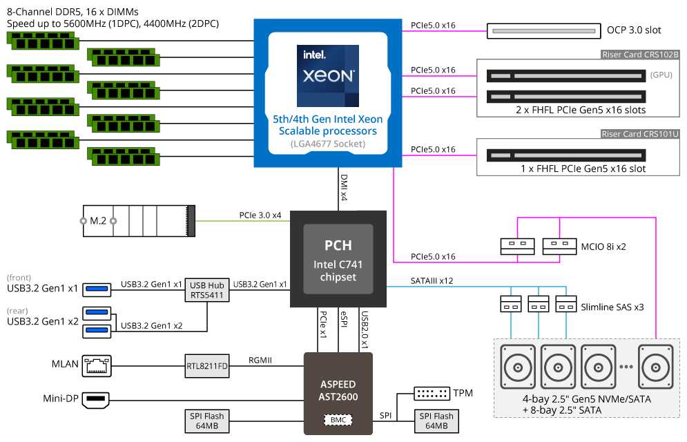 R163-SG2 Block Diagram