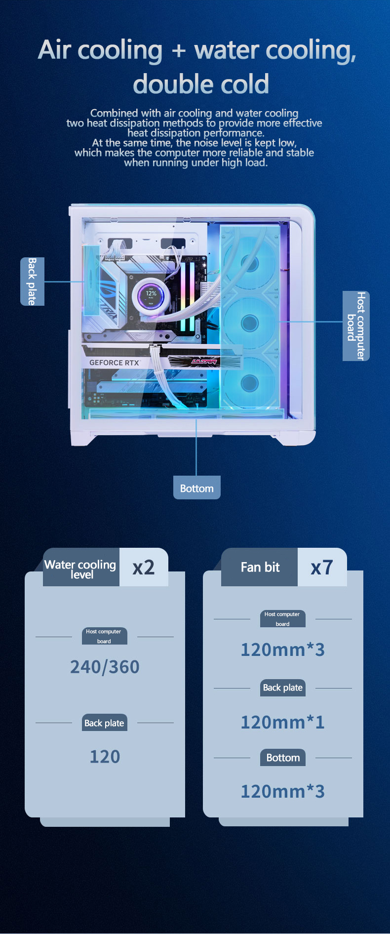 Product details display