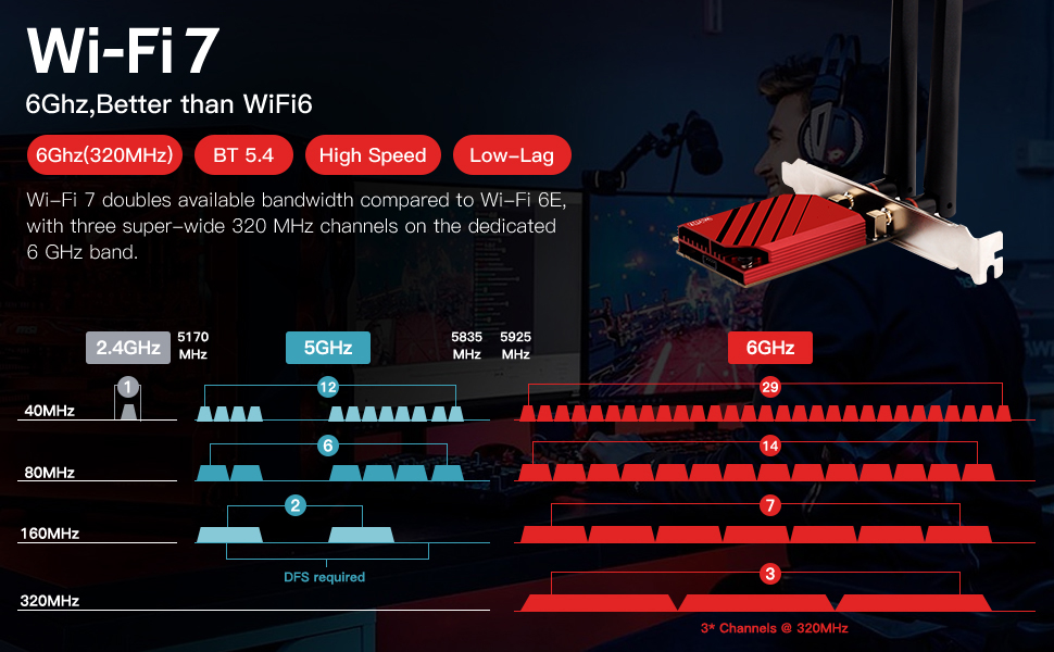 WiFi Card PCIE WiFi 7 BE200 Tri-Band 802.11be 8774Mbps PCIe Wireless Adapter
