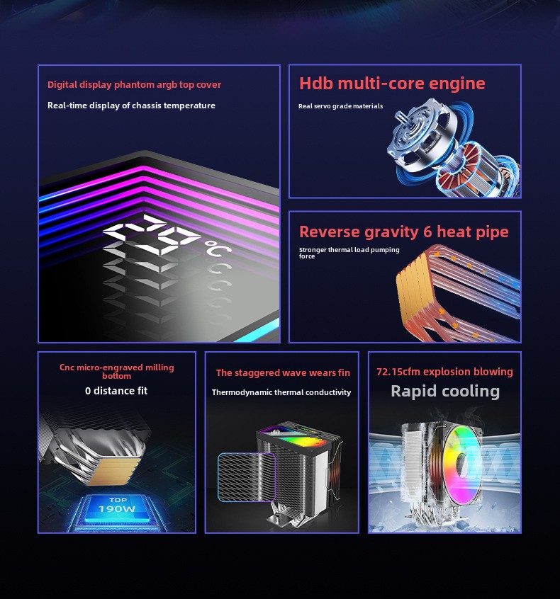 CPU Cooler with Temperature Display