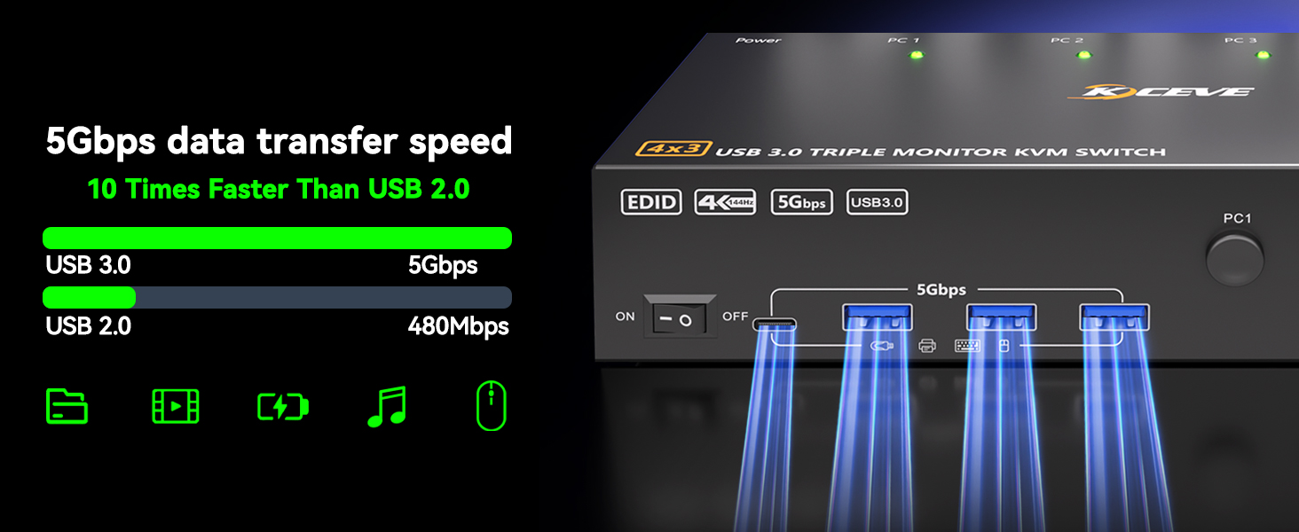KVM switch 4 computers 3 monitors support resolution up to 3840*2160@60Hz and backward compatible, s