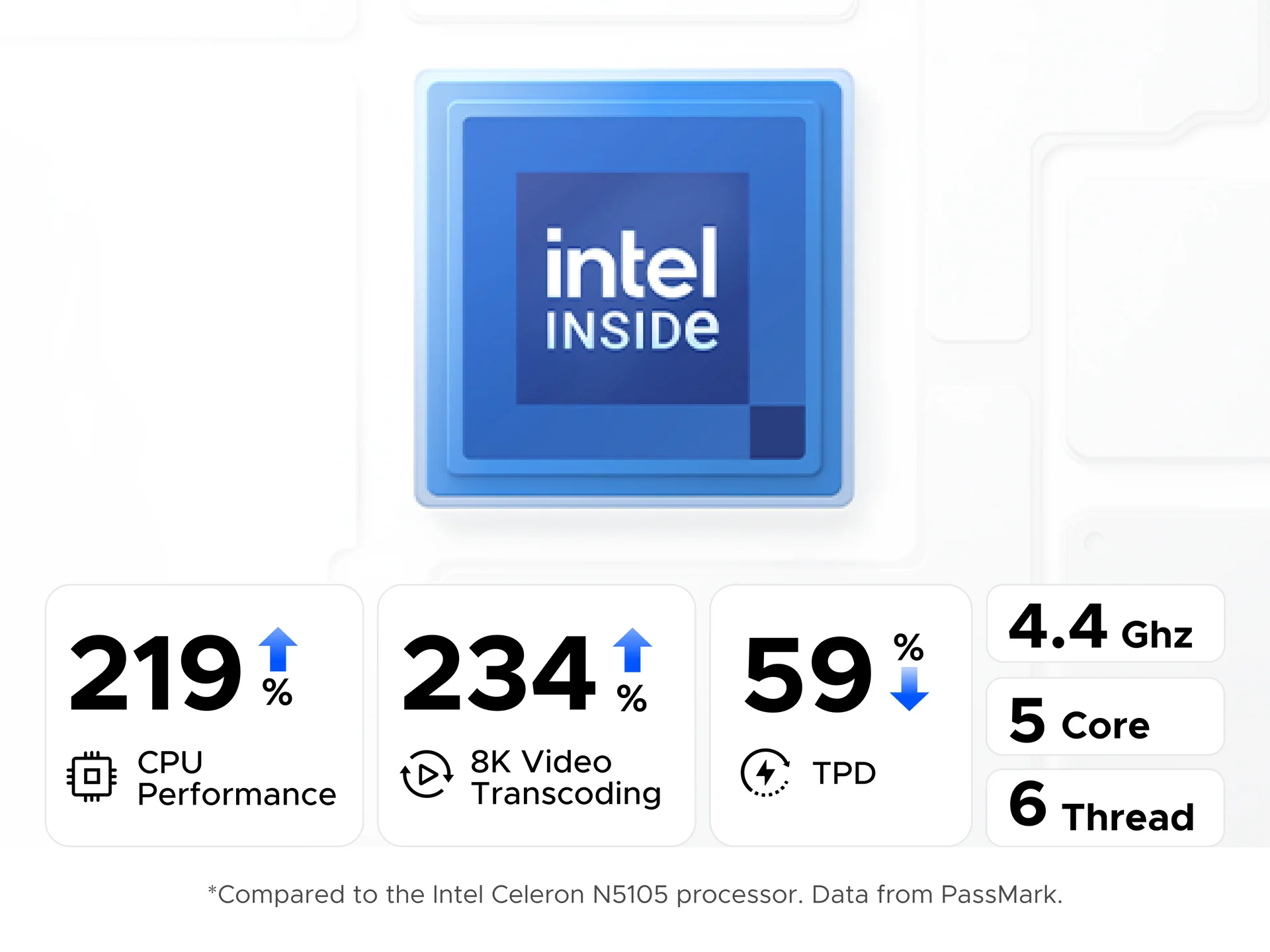 UGREEN NASync DXP4800 Plus NAS