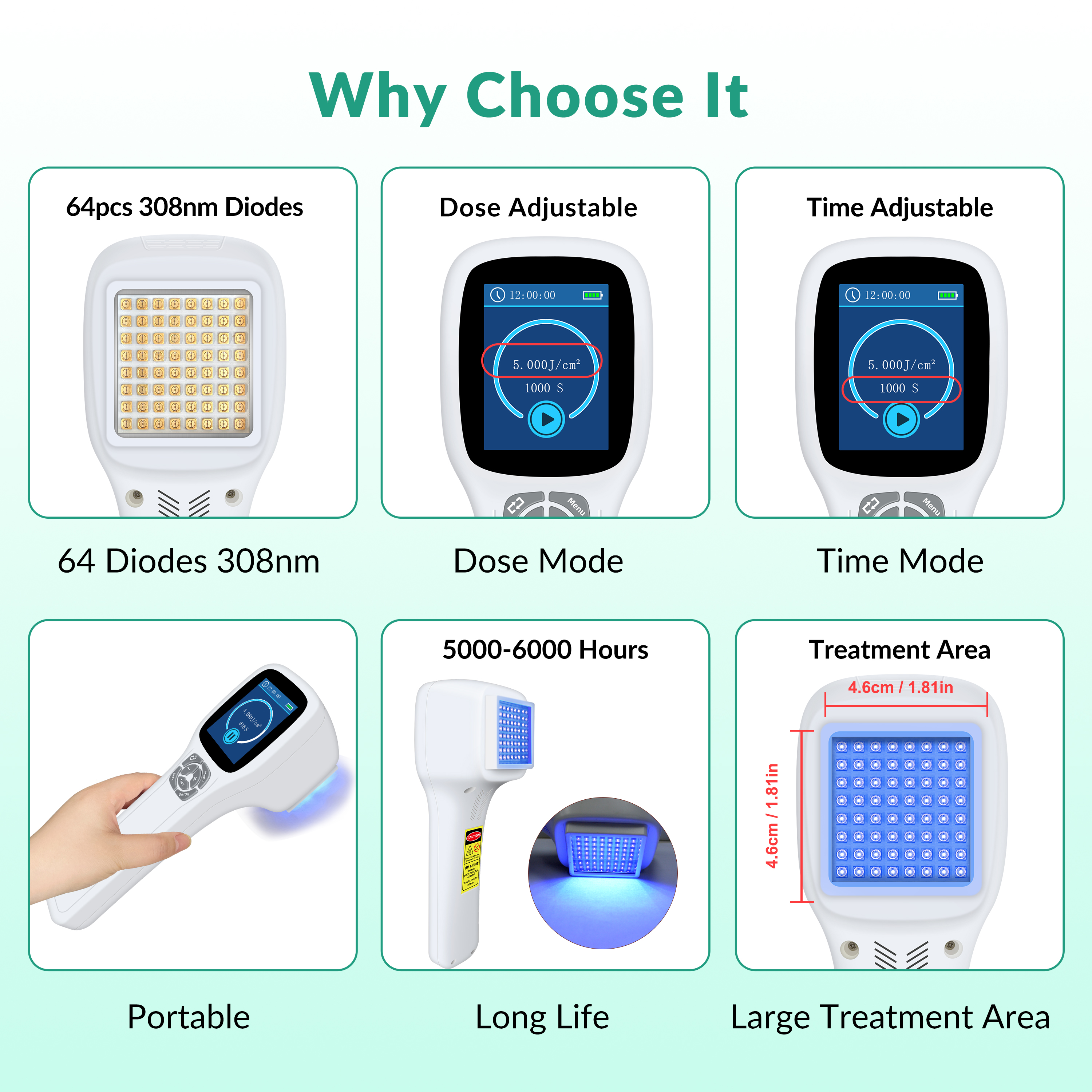 308nm UVB Phototherapy Device Key Features