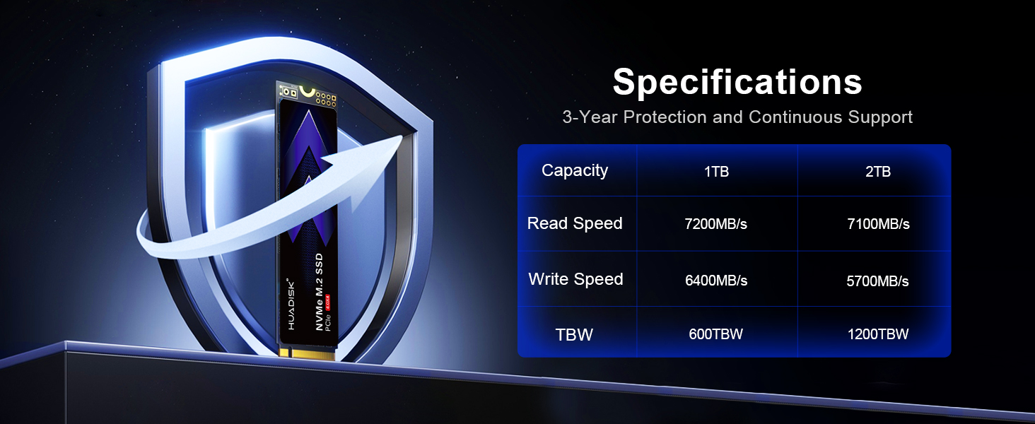Specifications