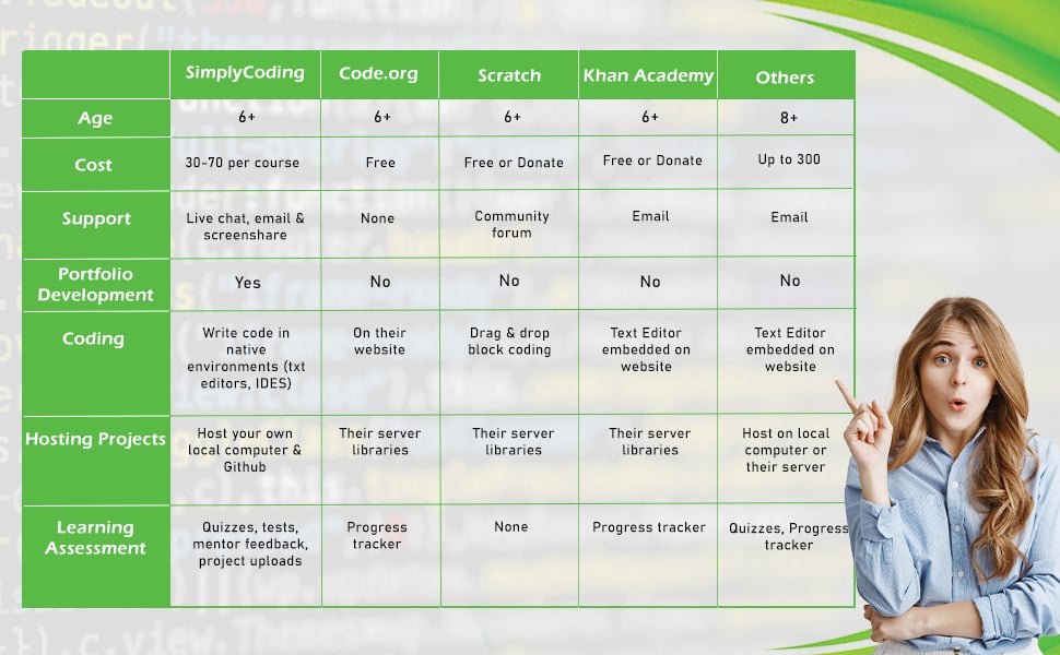 Coding for kids comparison