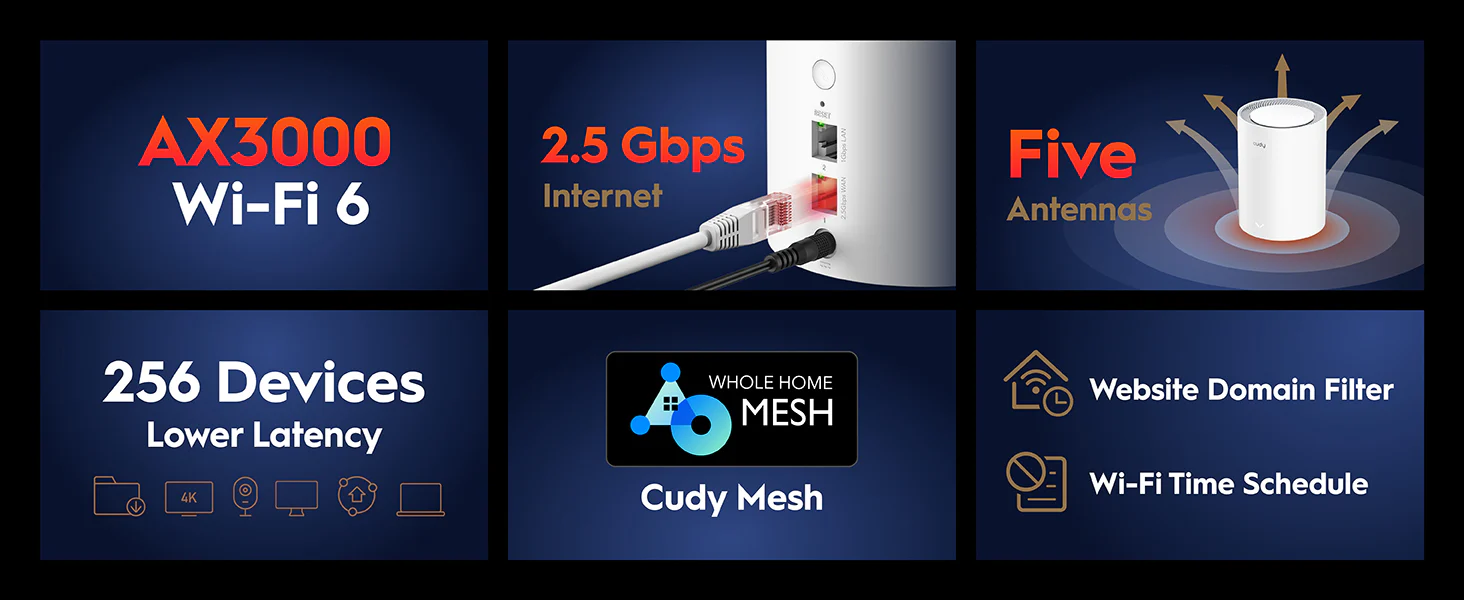 Cudy M3000 Whole Home Mesh White