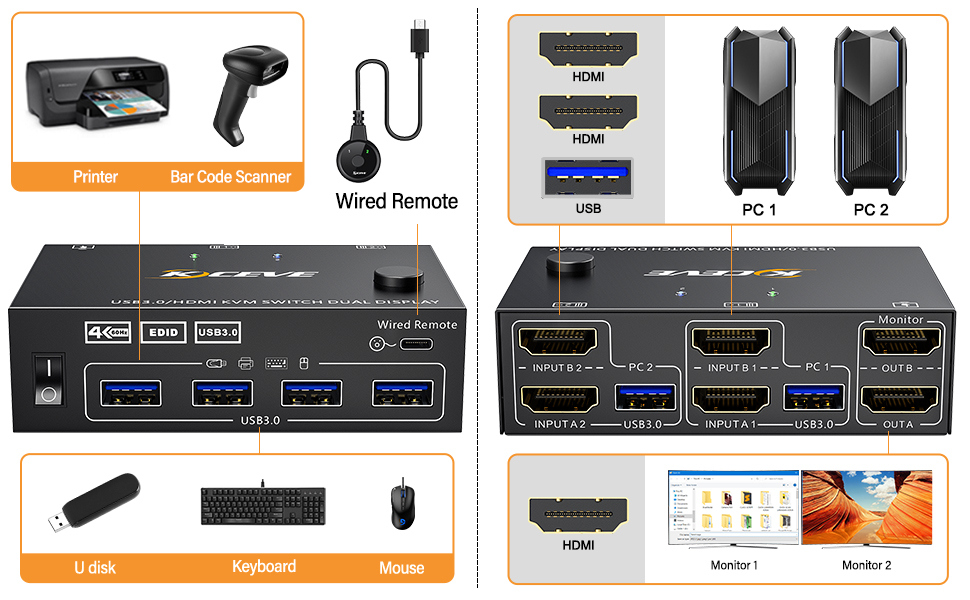 Set up KVM