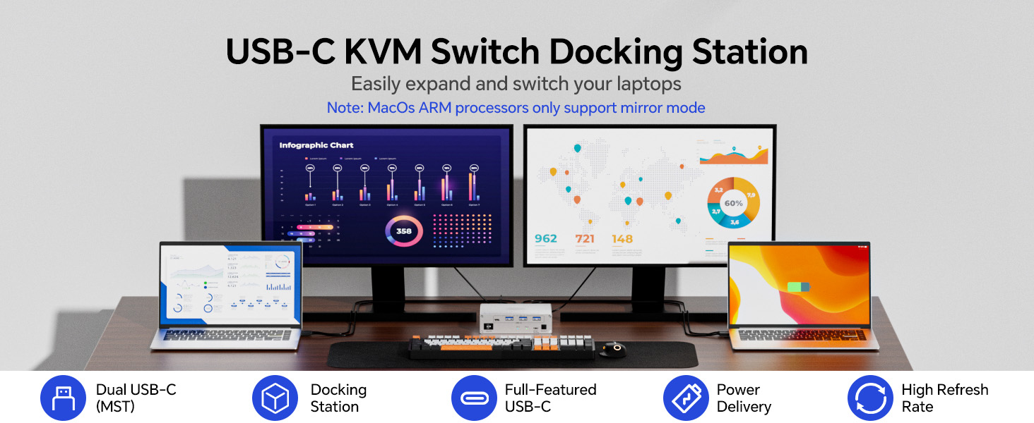 USB C KVM Switch for 2 Laptops and 2 Monitors