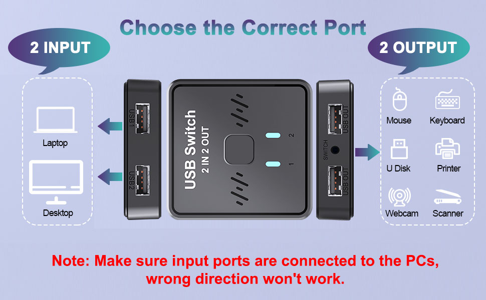 USB Switch 2 in 2 Out, USB Switcher 2 Computers Sharing Keyboard and Mouse Printer Scanner Webcam, P