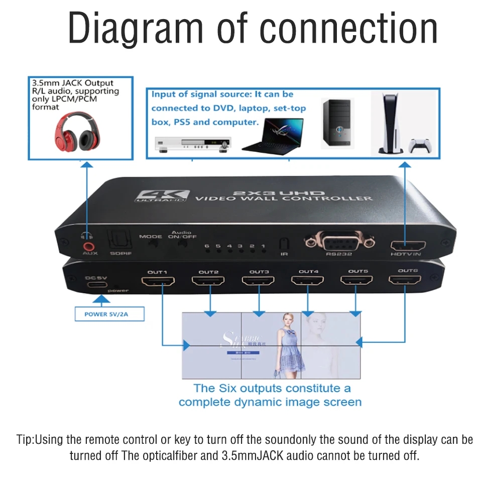 2x3 Video Wall Controller