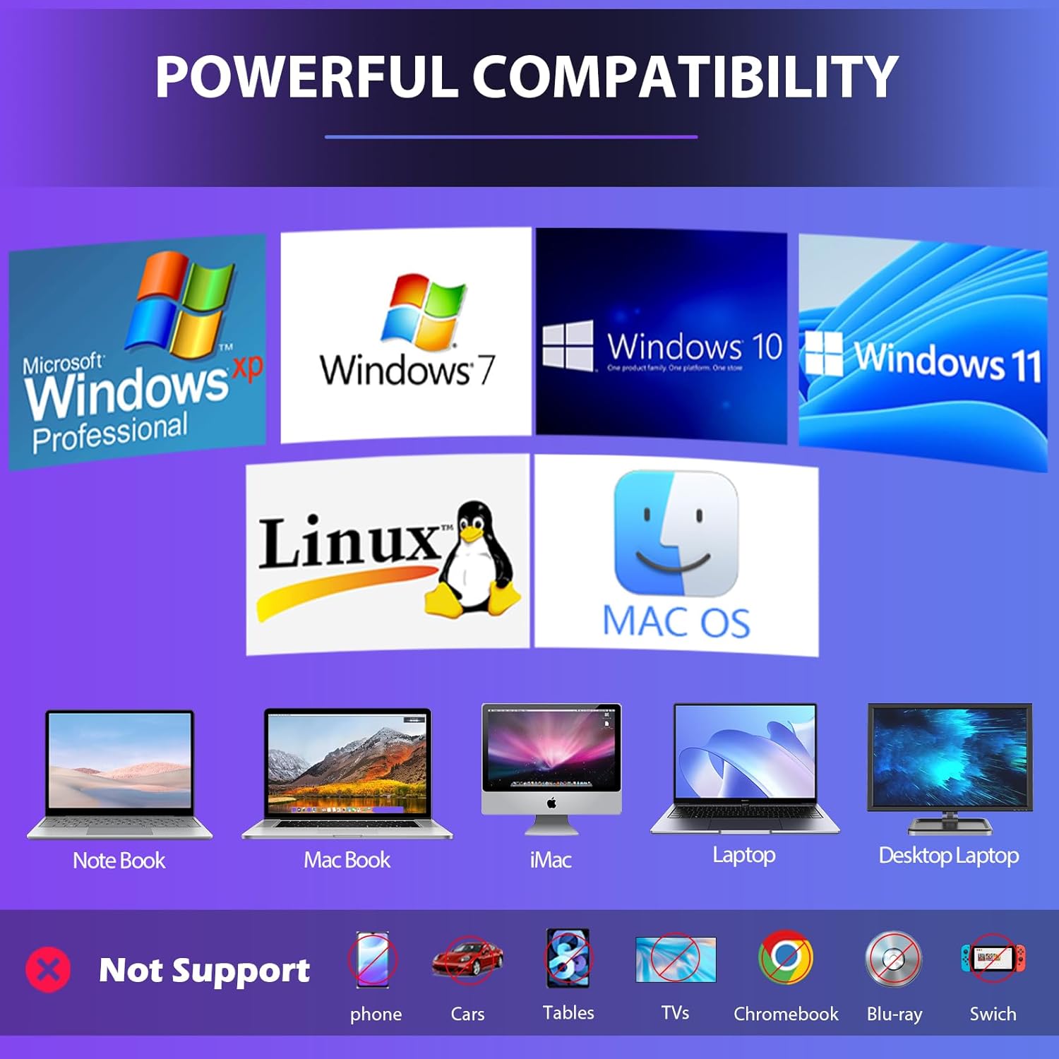 7 IN1External CD/DVD Drive for Laptop