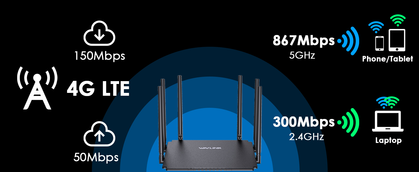 4G WiFi router