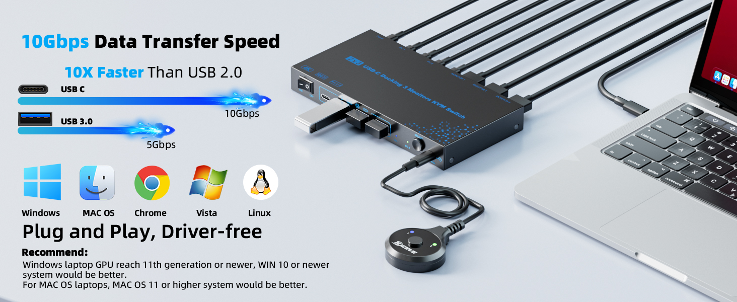 This is a USB C KVM switch for 2 Laptop and 3 monitors (2 HDMI+1 DisplayPort)
