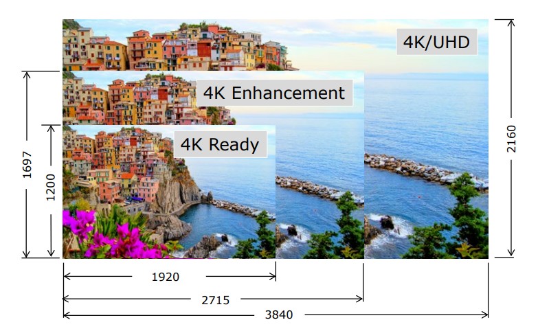 Sharp XP-P721Q-W 7,200 Lumen, 4K UHD, DLP Laser Projector