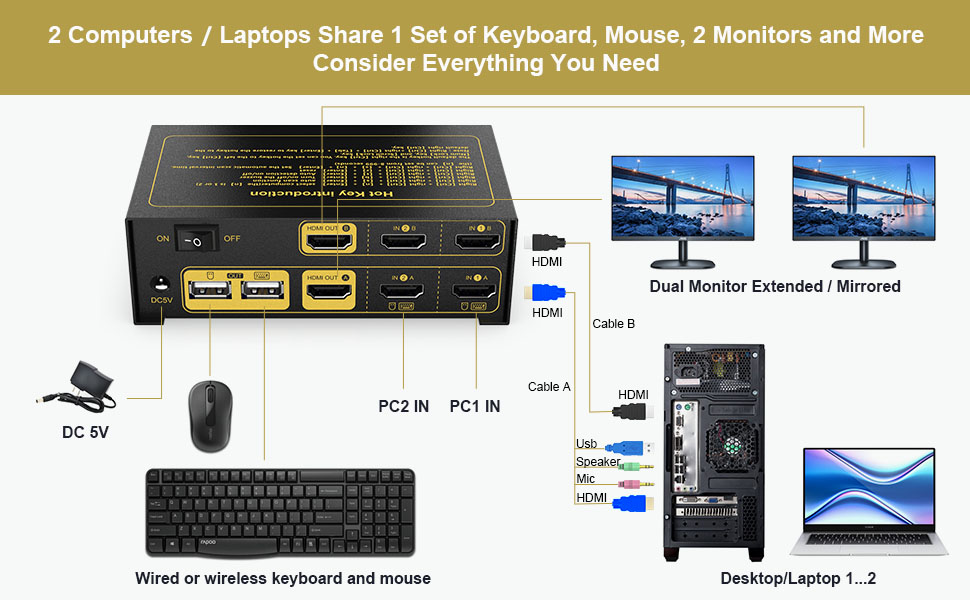 Rybozen KVM Switch HDMI 2 Port Box, 2 Computers Share Keyboard