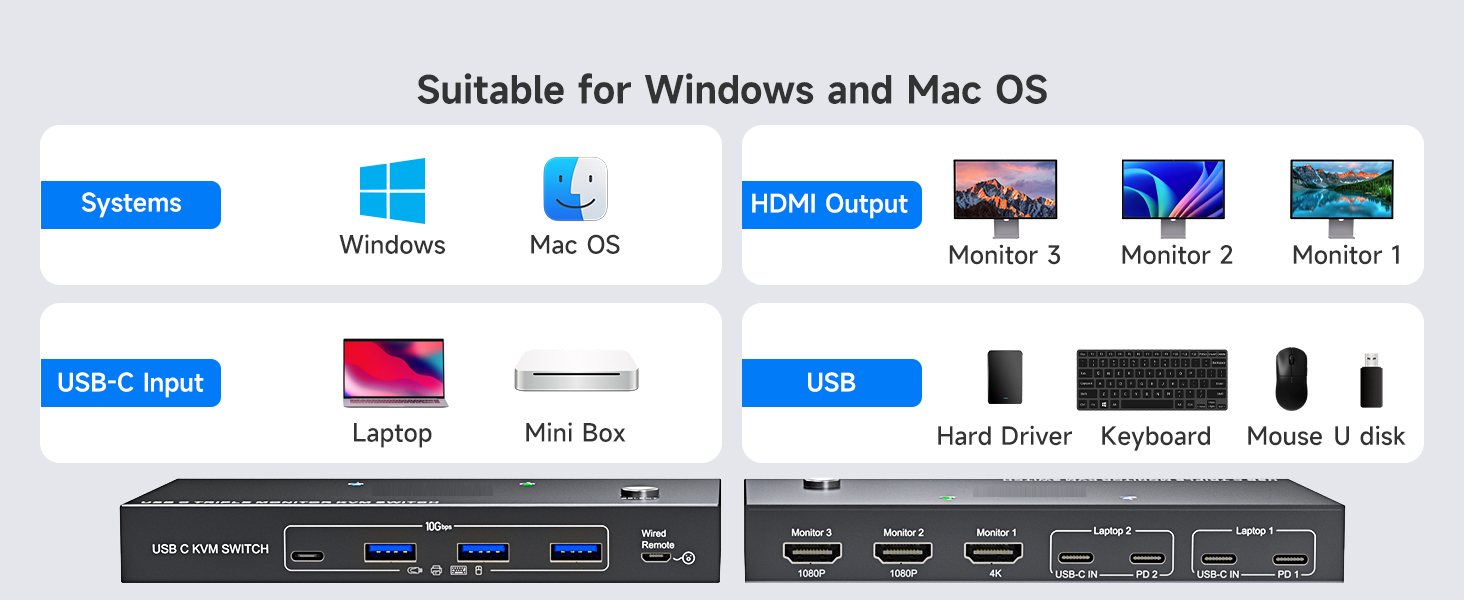AUTYUE USB C KVM Switch 3 Monitors 2 PCs 4K/1080P@60Hz,USB-C Triple Monitor KVM Switches