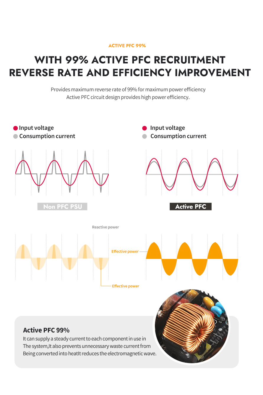 darkFlash PMT850, 850W Fully Modular Power Supply, 80 PLUS Gold & Cybenetics Platinum Certified