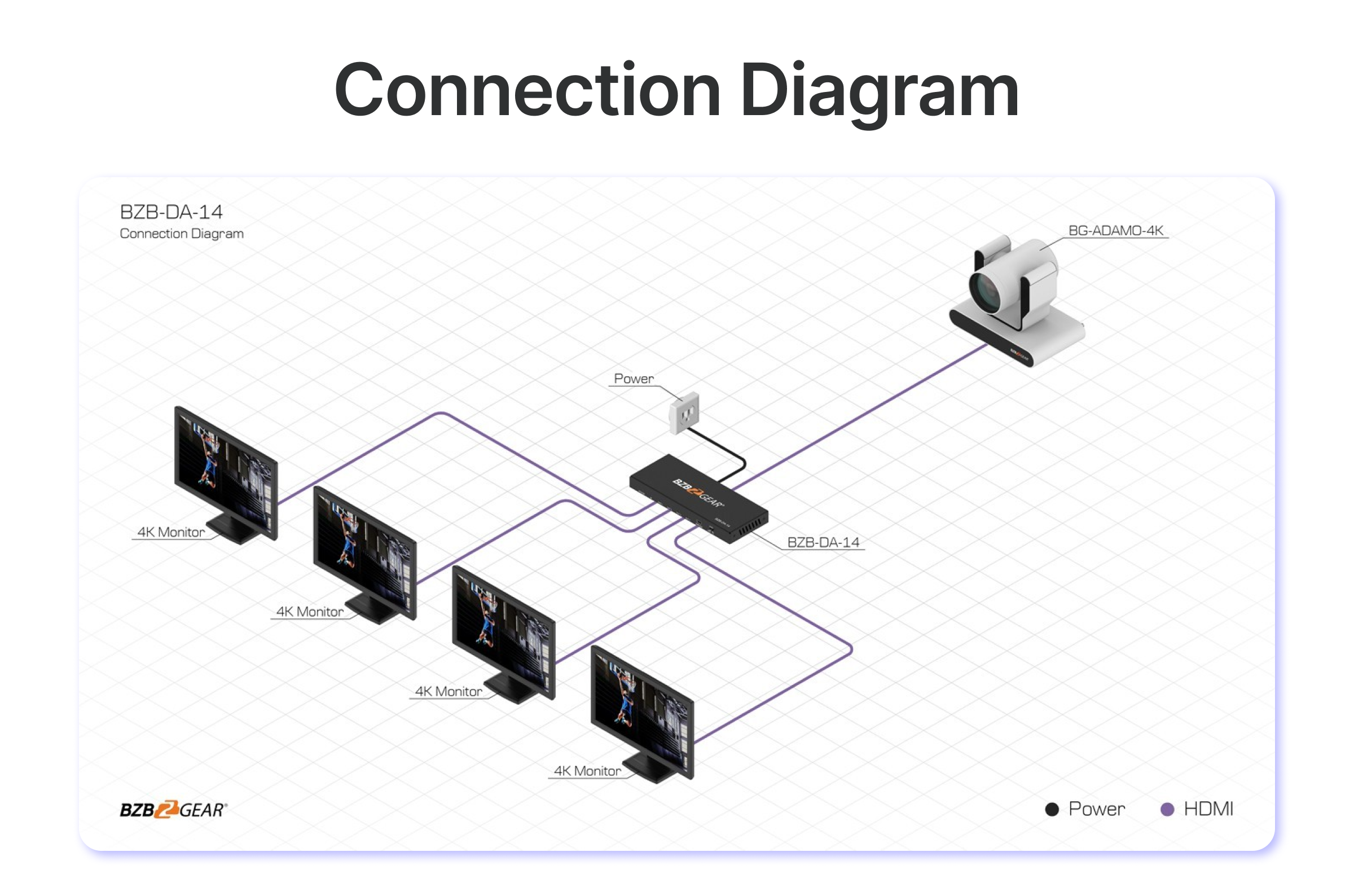 connection