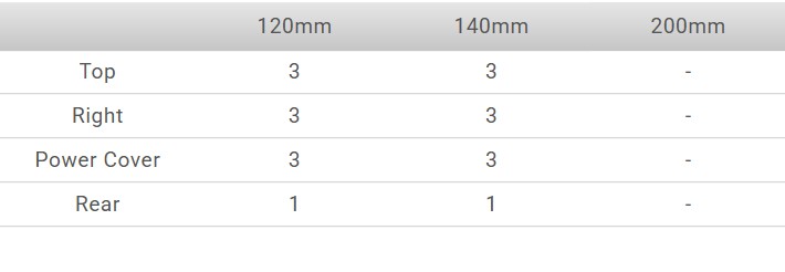 Thermaltake View 600 TG Full Tower Chassis