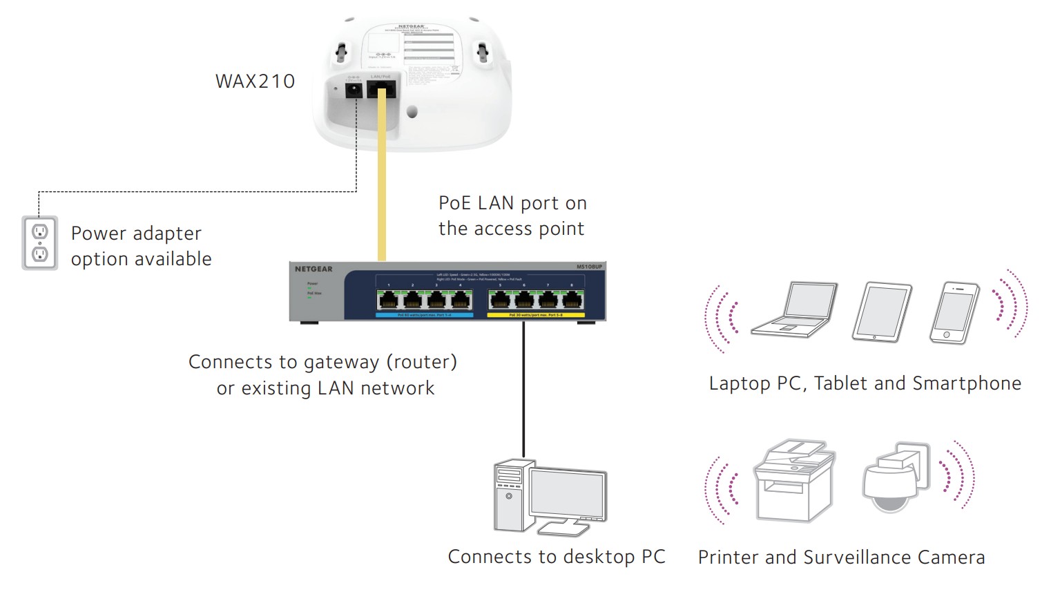 Netgear AX1800 Dual-Band WiFi 6 Access Point with Gigabit PoE