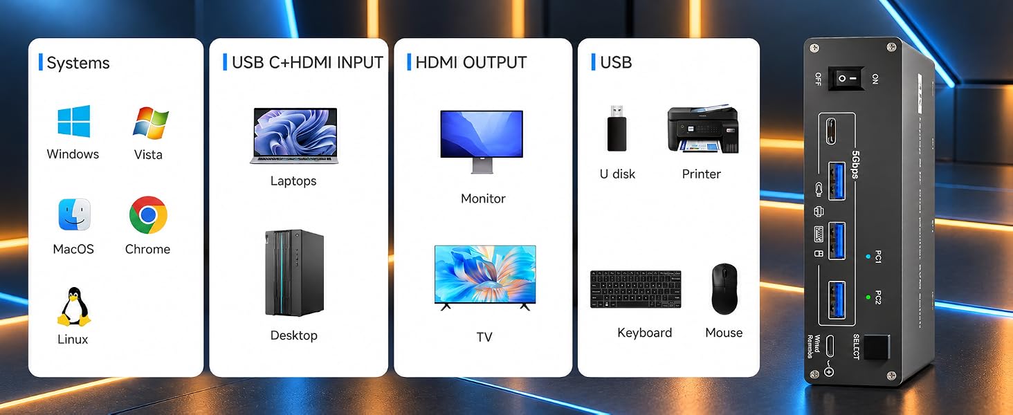 4K@60Hz KVM Switch 2 Monitors 1 Laptop 1 Desktop, USB C Docking Station KVM Switch for 1 Desktop 1 L