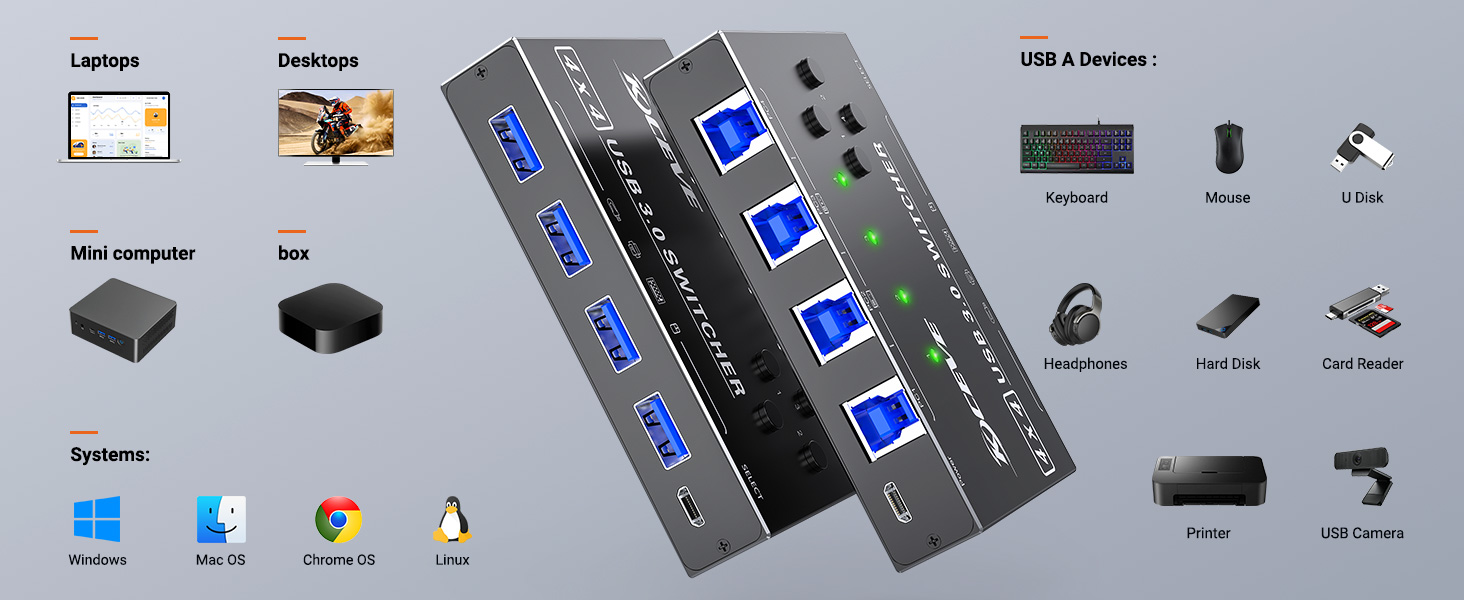 4 Ports USB 3.0 Switch