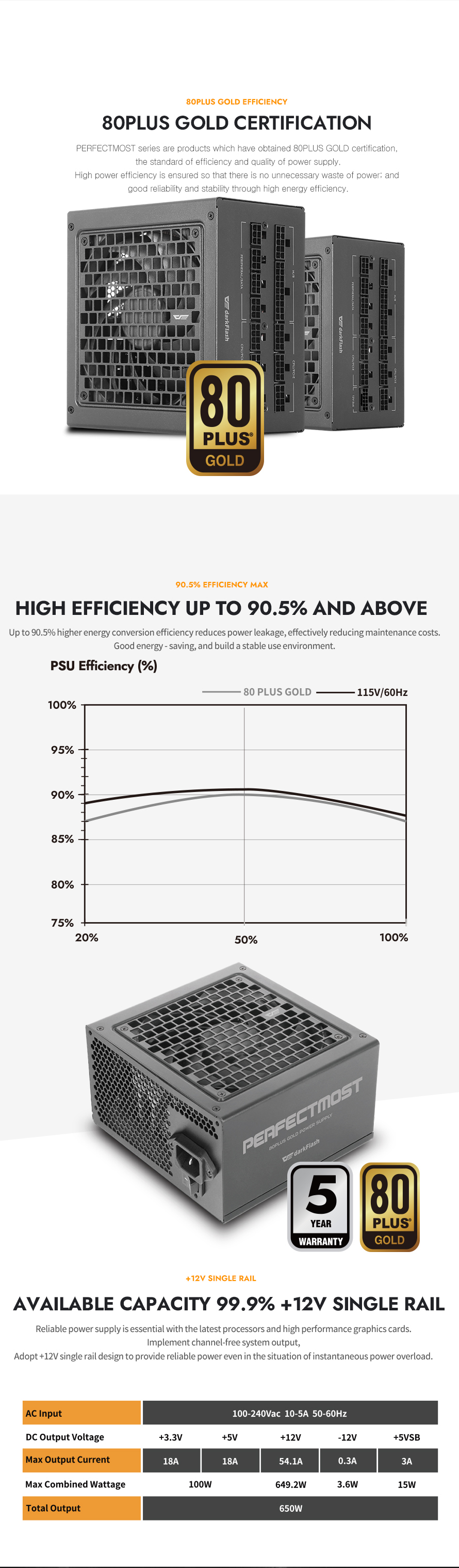 darkFlash PMT850, 850W Fully Modular Power Supply, 80 PLUS Gold & Cybenetics Platinum Certified