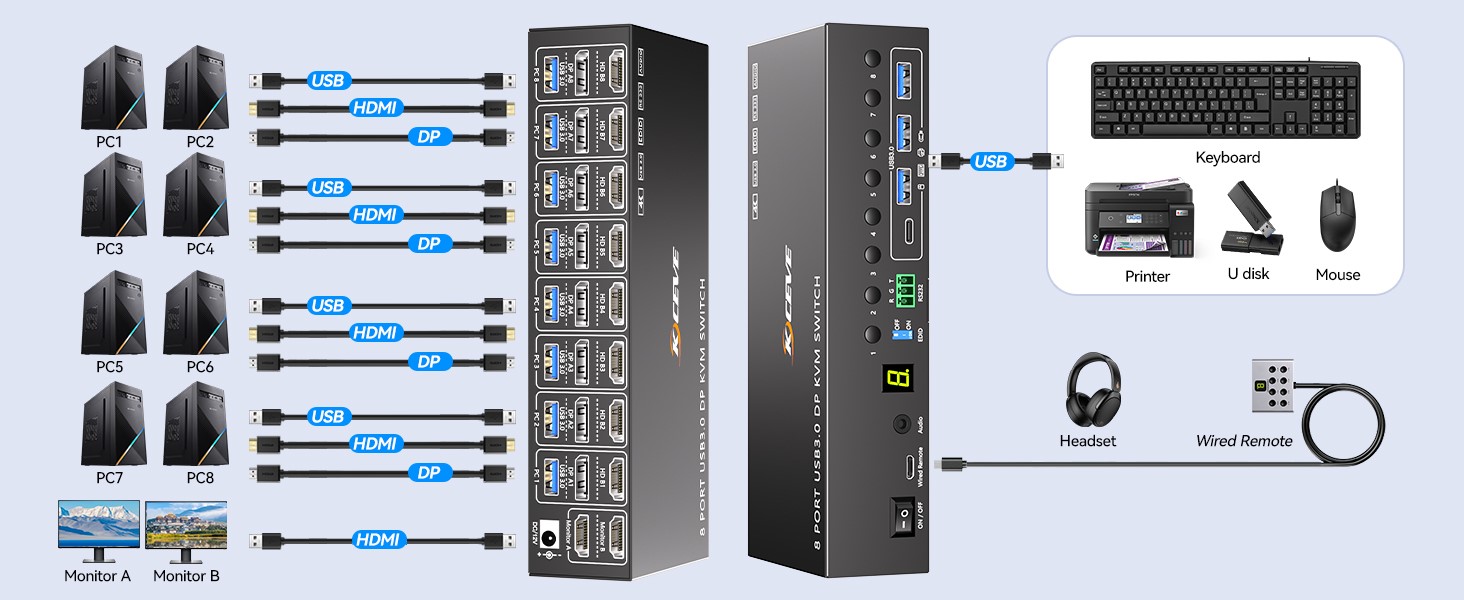 Set the output mode:Windows OS: Press the shortcut key "WIN+P" and then select "Extension" or "mirr