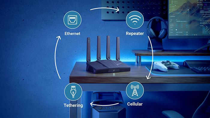 GL.iNet GL-BE6500 (Flint 3e) WiFi 7 Router