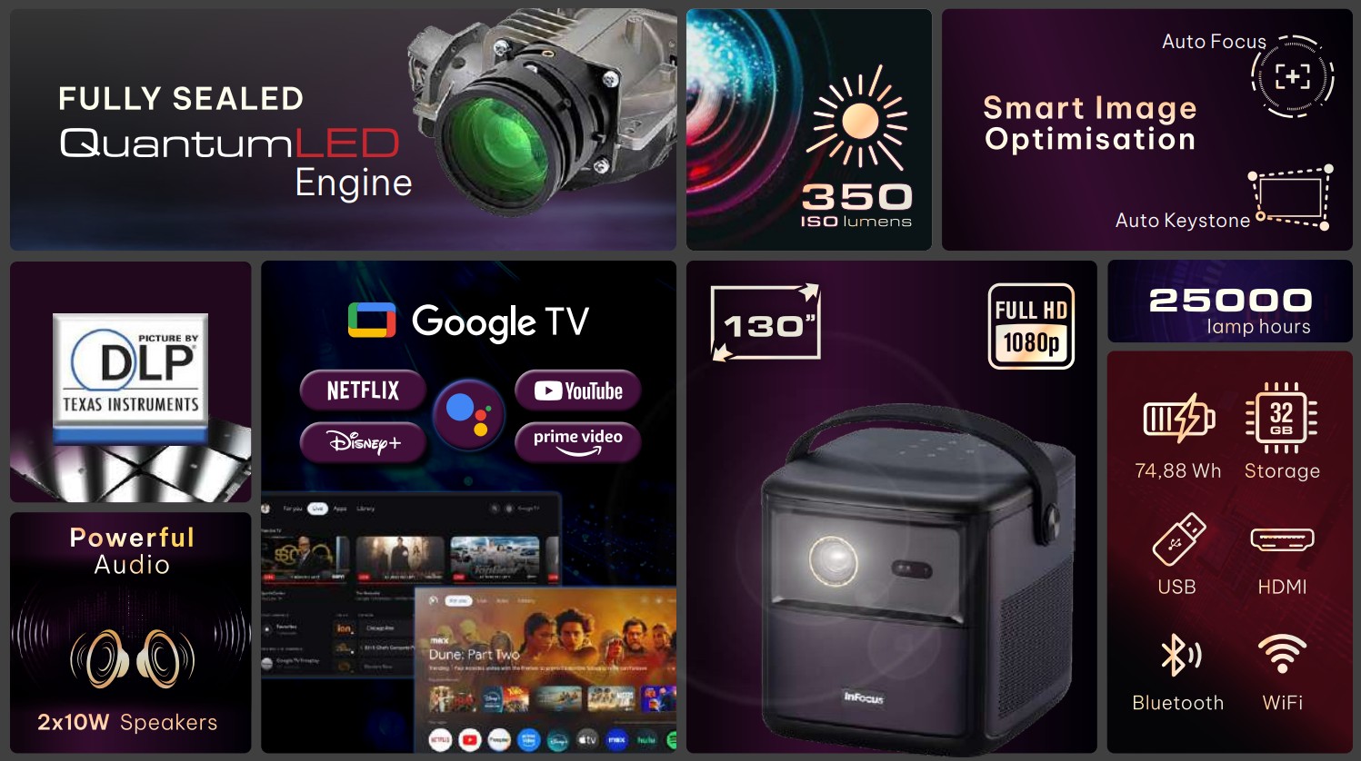 InFocus IN3008SL Crusader Challenger LED Home Theatre projector