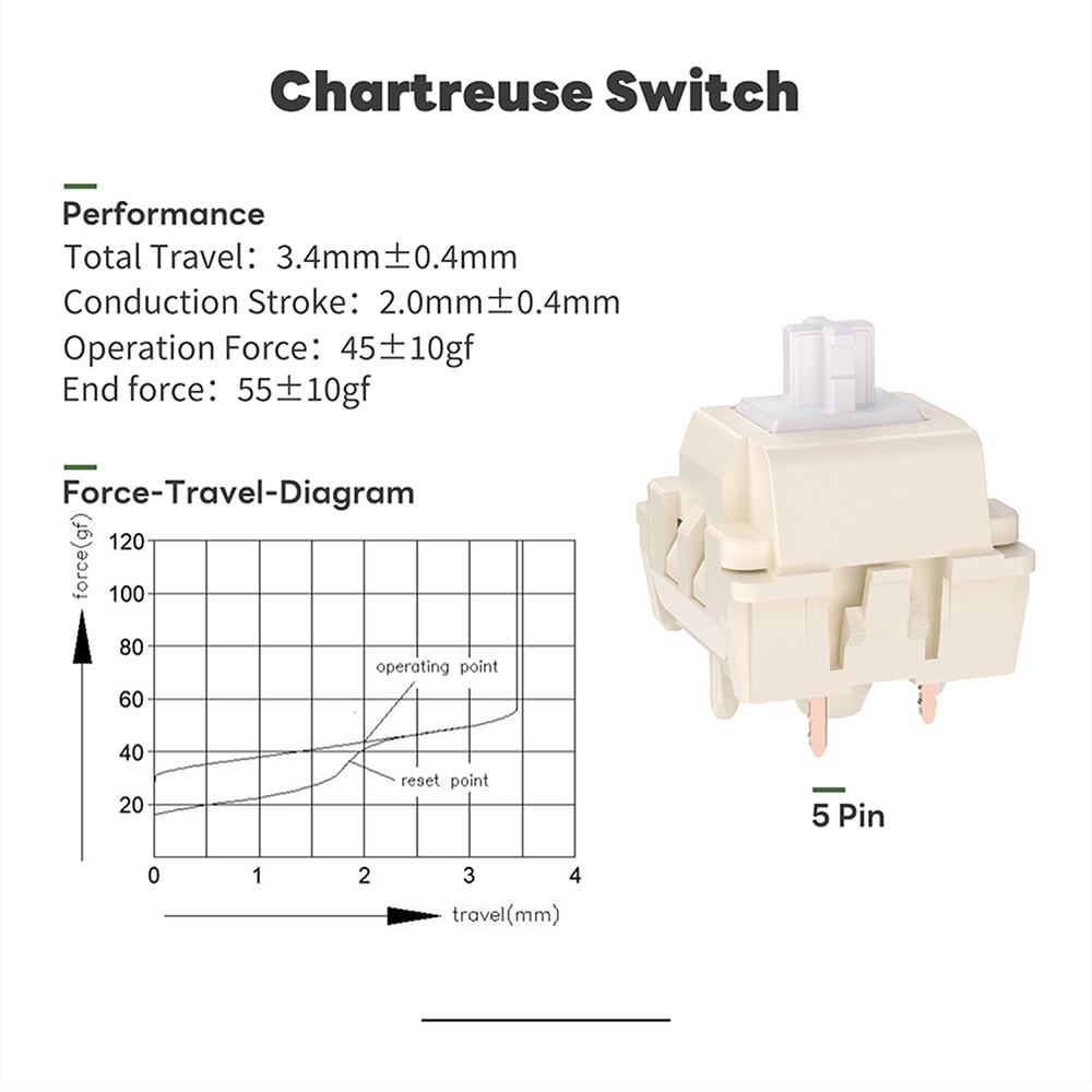 Chartreuse switch