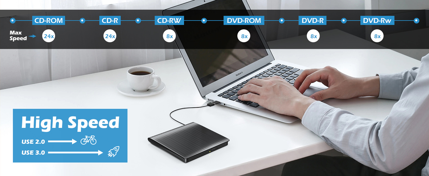 External CD DVD Drive for Laptop, USB 3.0 Type-C CD Burner Portable CD +/-RW Drive DVD Player for RO