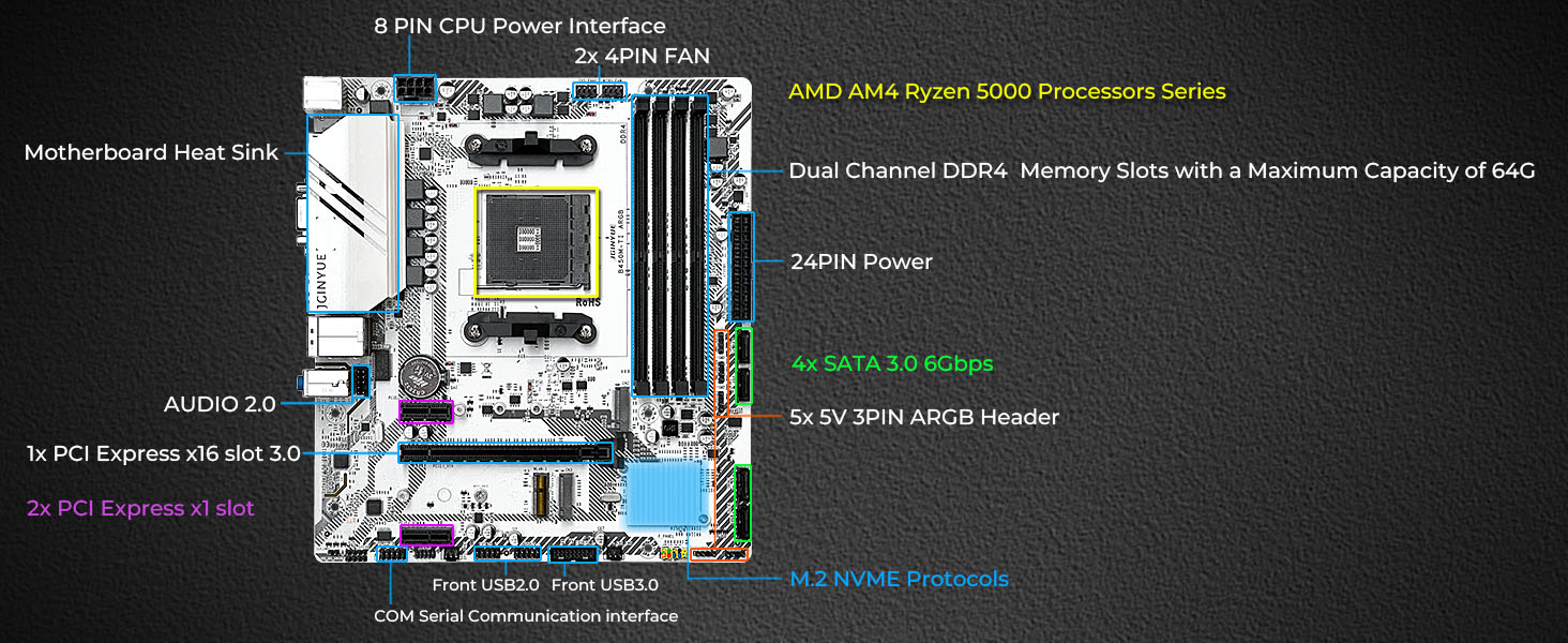AM4 Socket Ryzen 5000 Processors