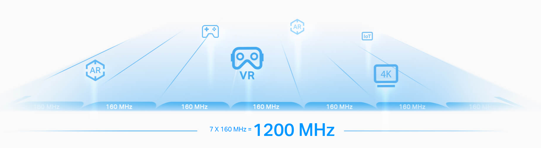 Incredible Performance