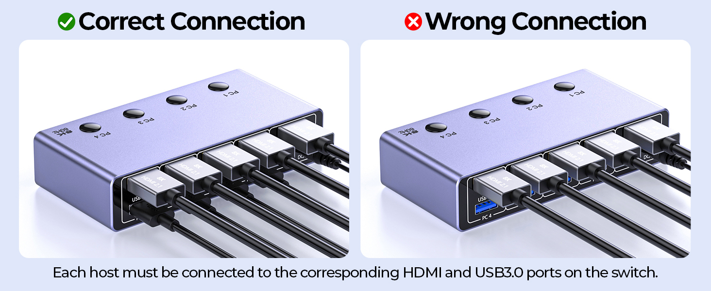 8K@60Hz HDMI KVM Switch 4 Computers Share One Monitor with 4 USB 3.0 Ports, Aluminum HDMI USB 3.0 KV
