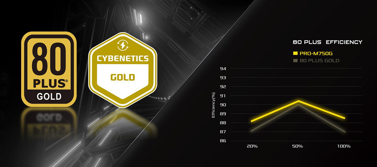 ASRock PRO PRO-M750G 750W Power Supply