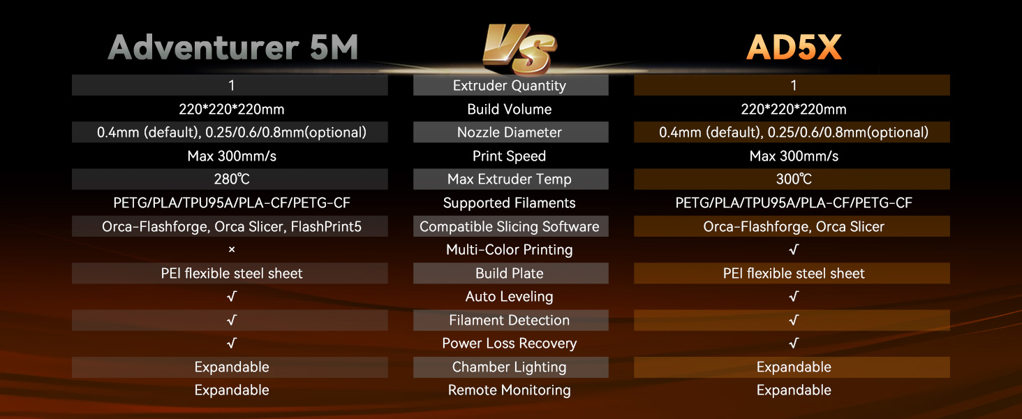 ad5x spec compares to ad5m