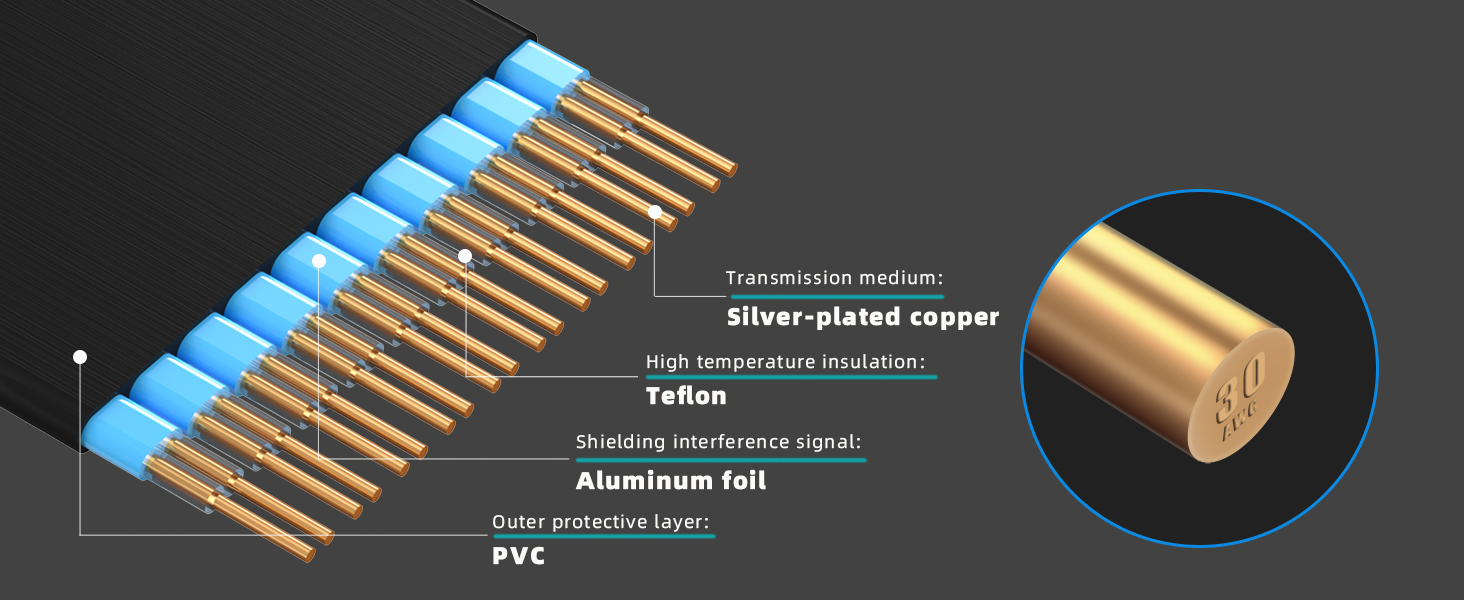 PCIe 4.0 X4 Riser Cable