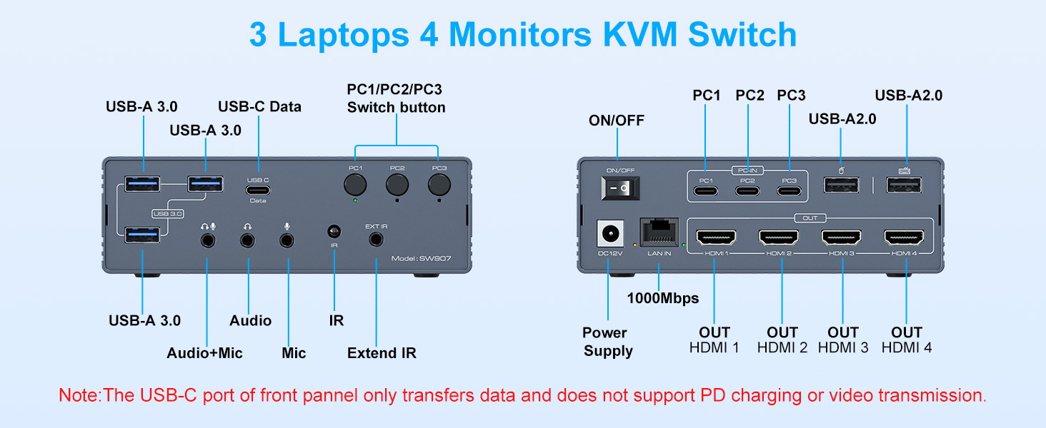 USB C KVM Switch KVM Docking Station 3 Computers 4 Monitors for M1 M2 M3 M4 with Displaylink Technol