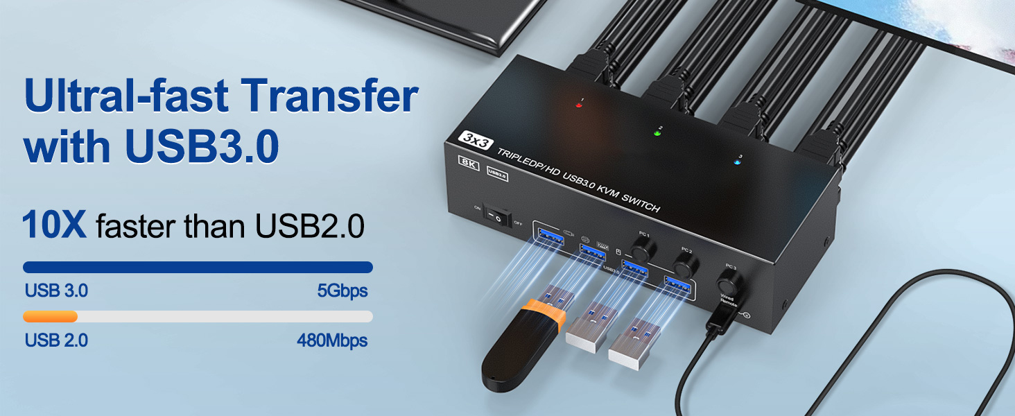 3 PC share 3 Monitor and 4 USB3.0 Devices