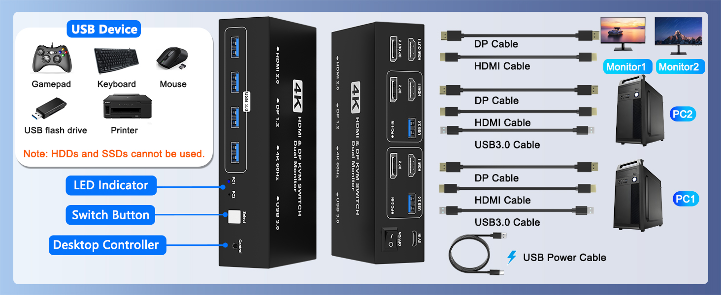 HDMI DisplayPort KVM Switch 2 Monitors 2 Computers, 4K@60Hz HDMI + Displayport Dual Monitor KVM Swit