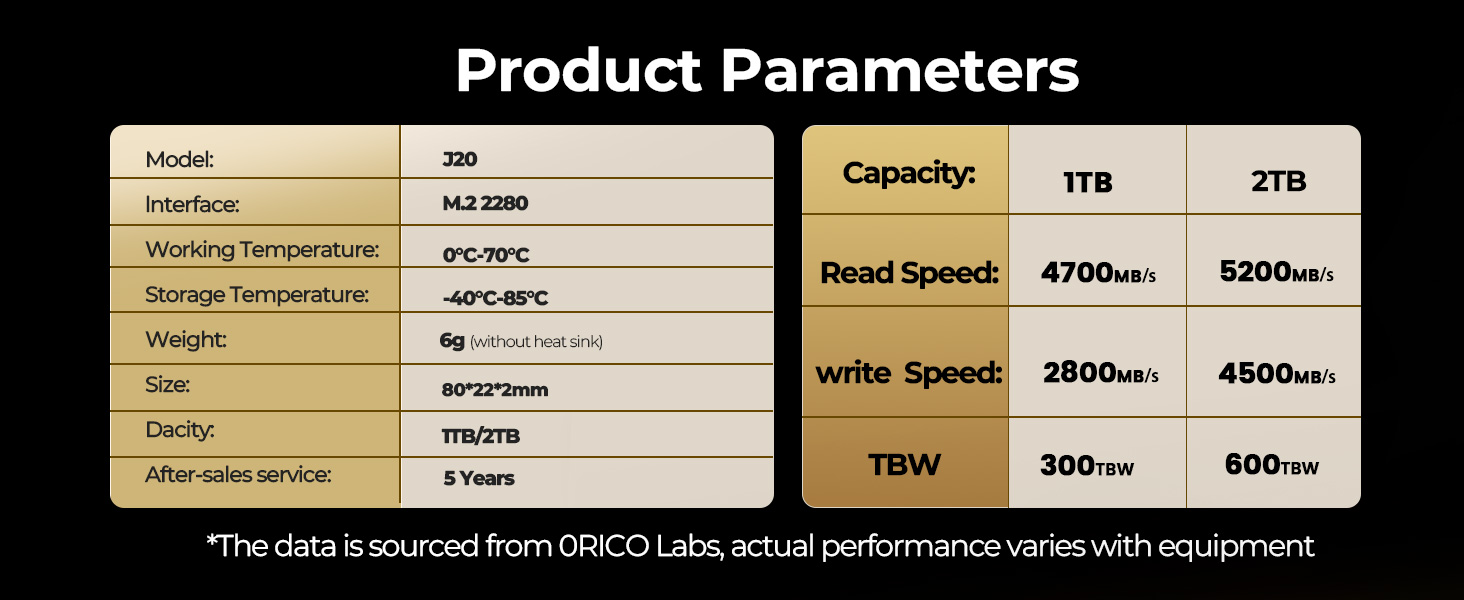 ORICO 2TB DIY Portable SSD - Up to 3200MB/s - USB-C, J20 1TB Gen 4.0 SSD with 40Gbps M.2 NVMe Enclou