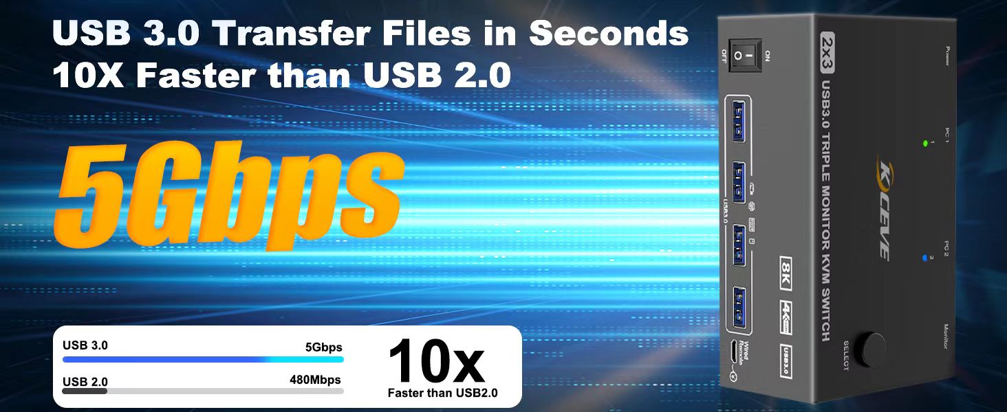 2 PC share 3 Monitor and 4 USB3.0 Devices