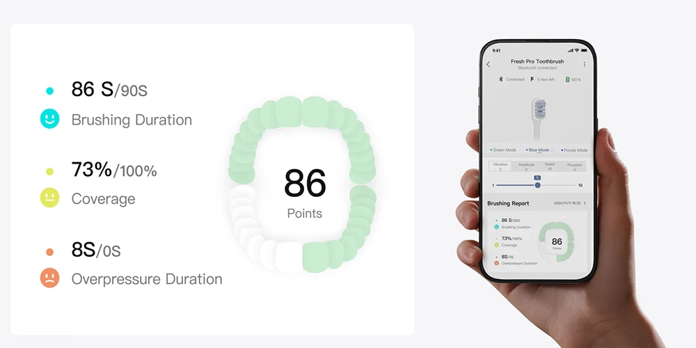 Mova Fresh Pro Electric Toothbrush