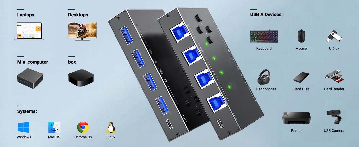 Suitable for all computers and devices with USB ports, no need to install any drivers.